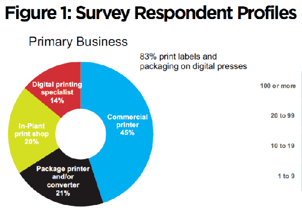 Push inkjet into the mainstream and lower the threshold of digital printing and packaging! 